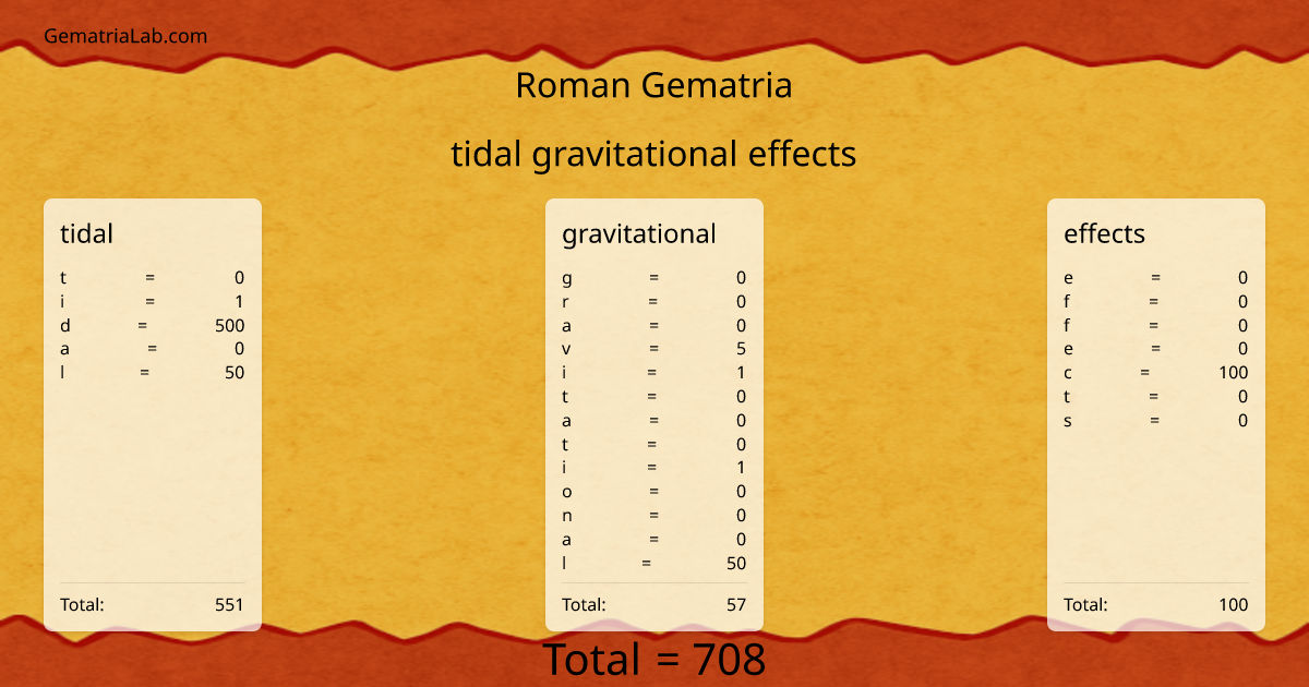 tidal gravitational effects in roman Gematria